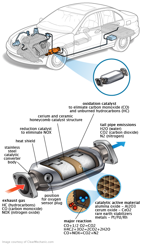 See P318E in engine